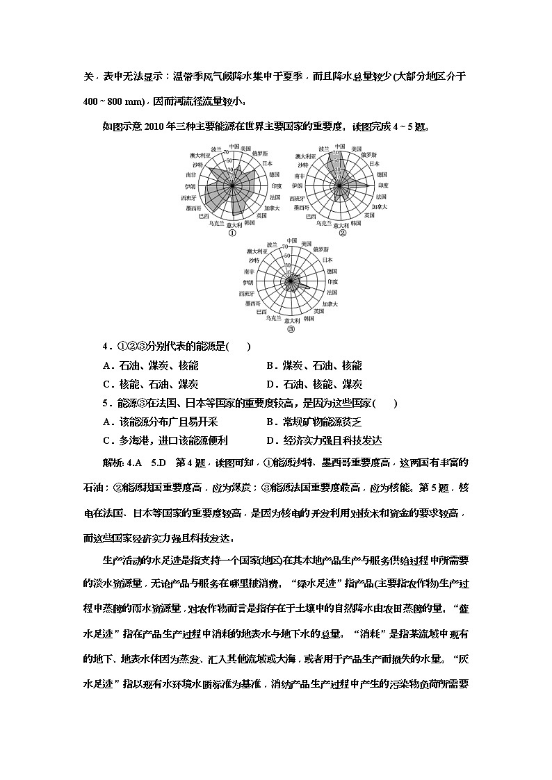 2020版三维设计高三地理一轮复习课时跟踪检测：19《自然资源与人类活动 自然灾害对人类的危害》(含解析)02