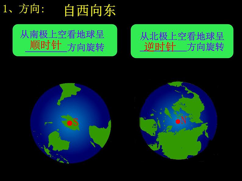 高中地理人教版必修一课件 1.3 地球的运动课件（共86 张PPT）04