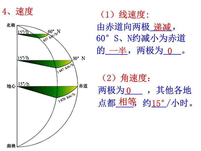 高中地理人教版必修一课件 1.3 地球的运动课件（共86 张PPT）08