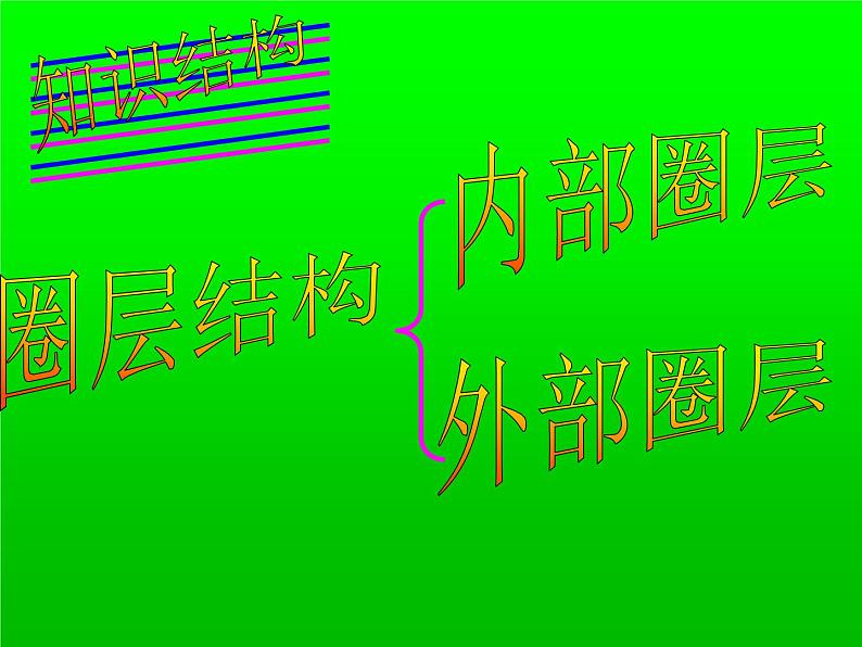 高中地理人教版必修一课件 1.4 地球的圈层结构课件（共12 张PPT）02