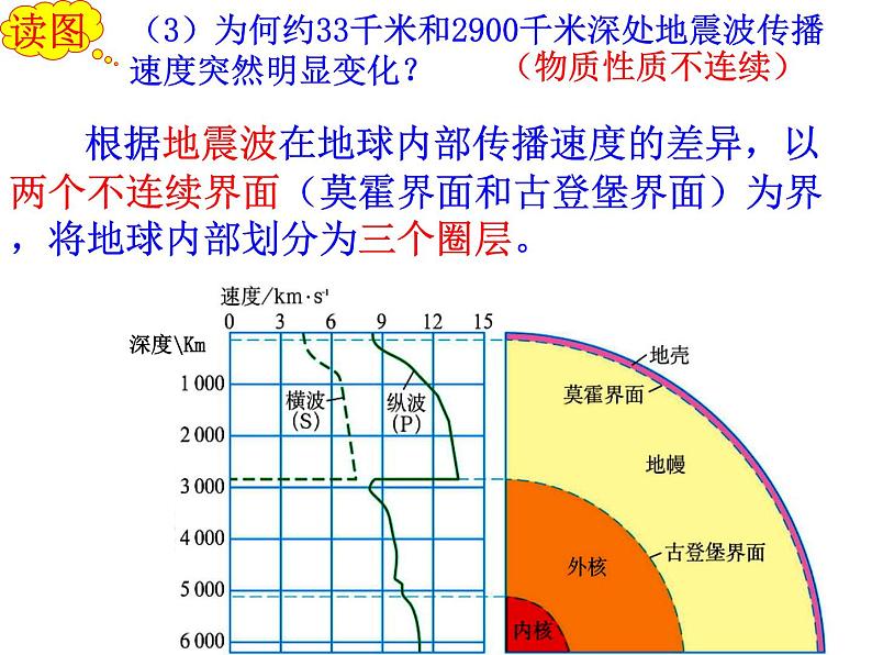 高中地理人教版必修一课件 1.4 地球的圈层结构课件（共12 张PPT）06