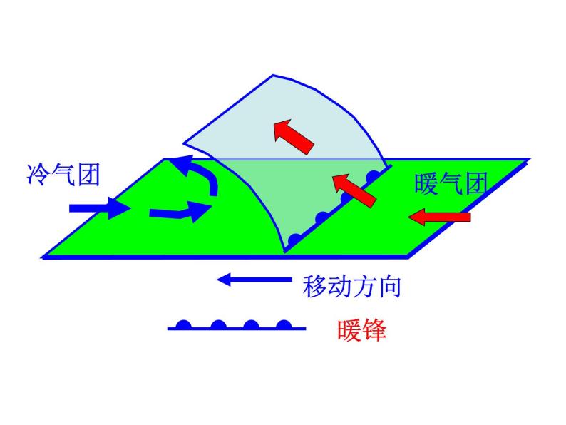 高中地理人教版必修一课件 2.3 常见天气系统课件（共25 张PPT）08