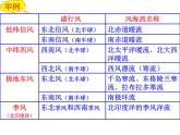 高中地理人教版必修一课件 3.2 大规模的海水运动课件（共39 张PPT）