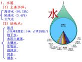 高中地理人教版必修一课件 3.1 自然界的水循环课件（共21 张PPT）