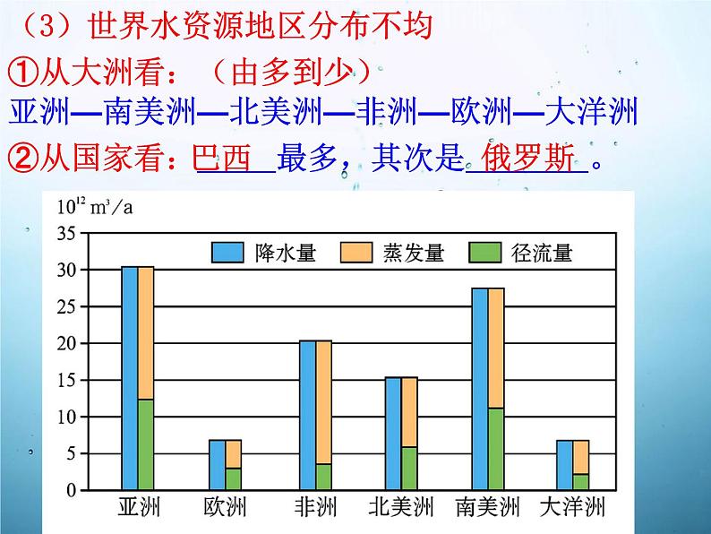 高中地理人教版必修一课件 3.3 水资源的合理利用课件（共20 张PPT）05