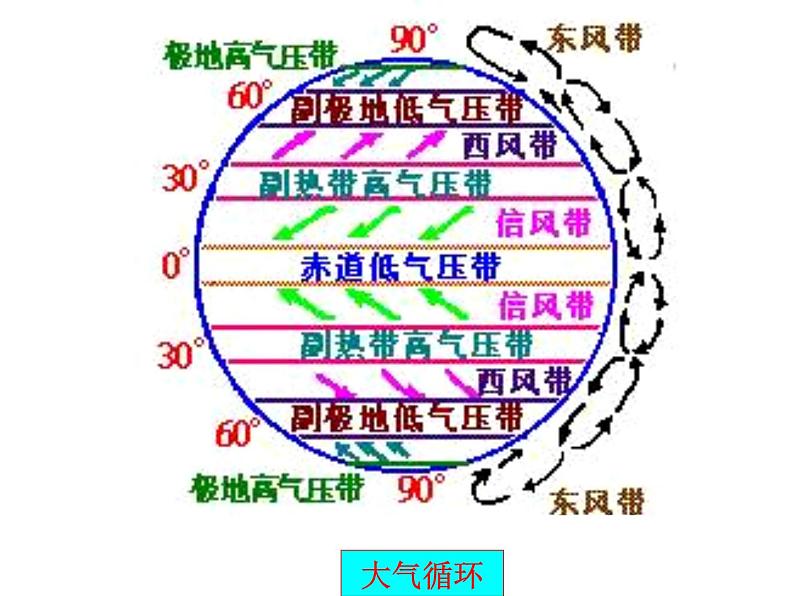 高中地理人教版必修一课件 5.1 自然地理环境的整体性课件（共29 张PPT）08