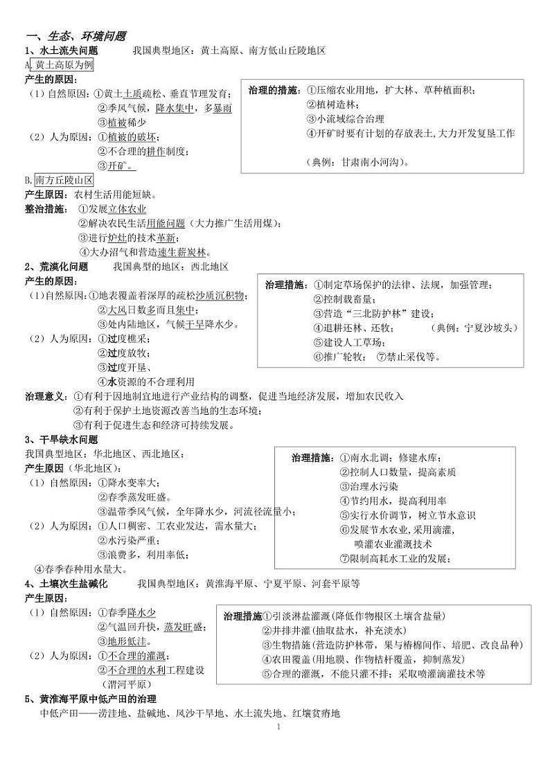 2021年高考一轮复习 高中地理知识点(PDF)第1页