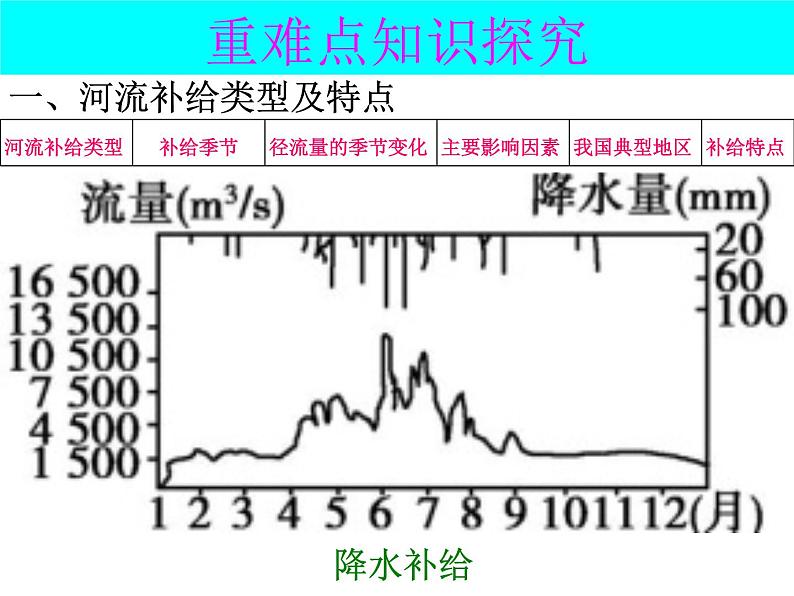 第三单元：地球上的水 课件08