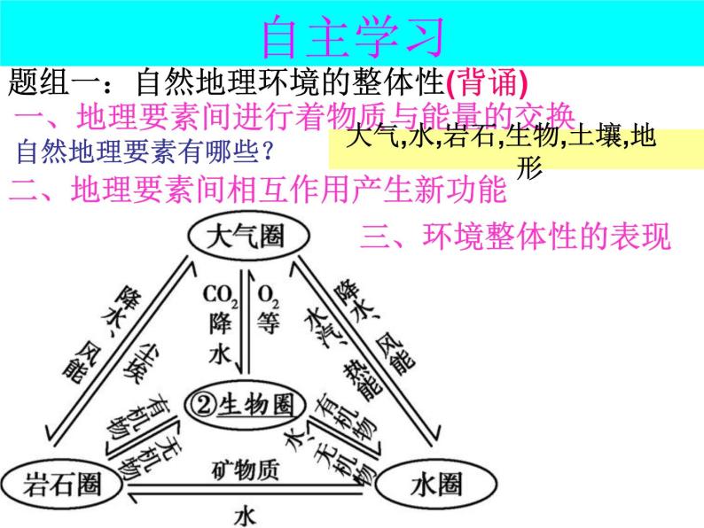 第五单元：整体性和差异性 课件08