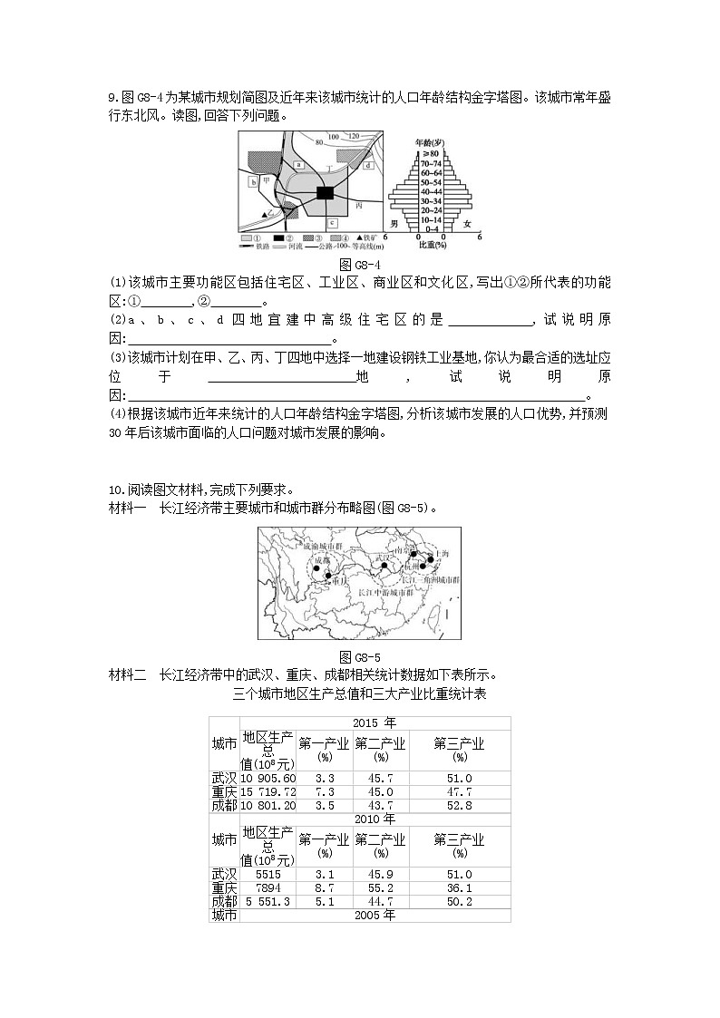 2019年高考地理一轮复习第08章《城市与城市化》测评(含解析)第3页