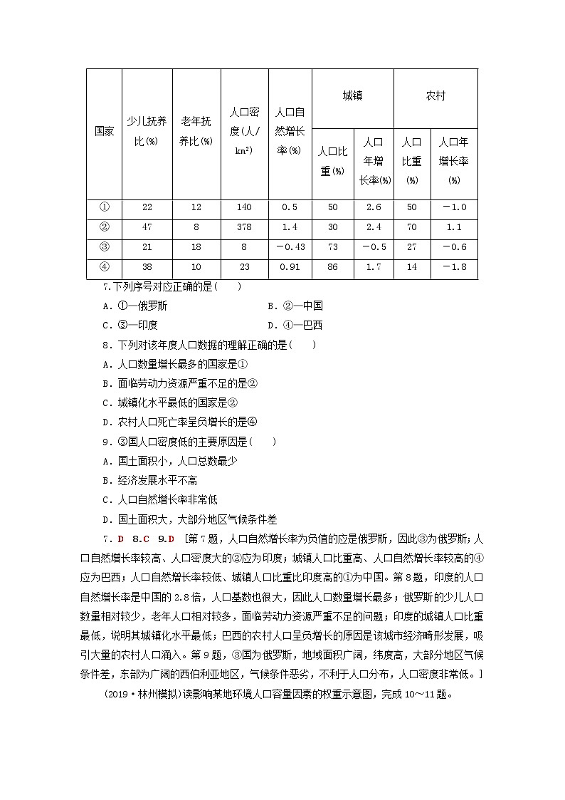 (人教版)2020版高考地理一轮复习限时集训17《人口的数量变化人口合理容量》(含解析) 试卷03