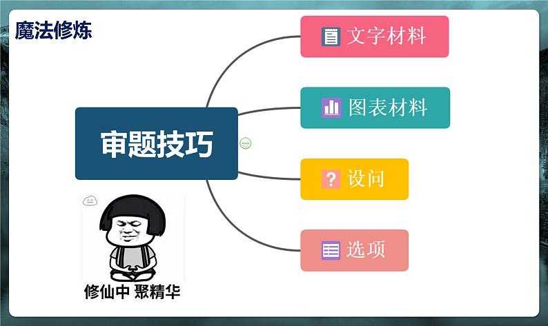 【地理】高考地理审题技巧第3页