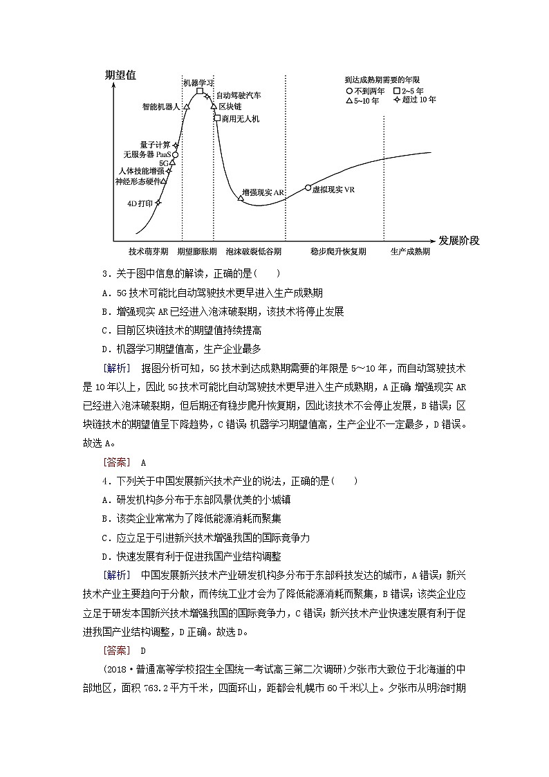 2019年高考地理二轮复习专题6 人文地理事象与原理第3讲  工业 专题跟踪训练（含解析）02