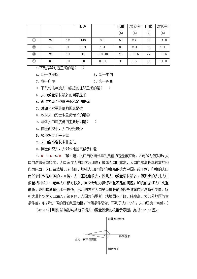 (湘教版)2020高考地理一轮限时集训16人口增长模式与人口合理容量(含解析) 试卷03
