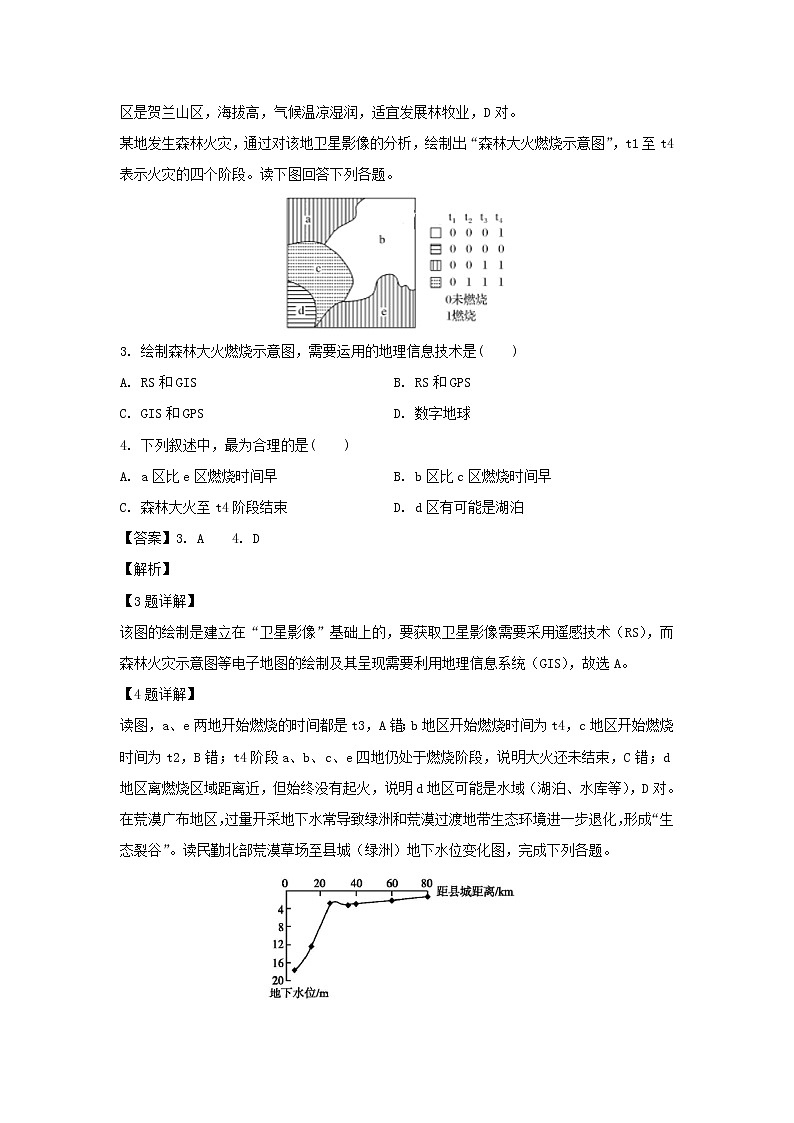 【地理】河南省周口市扶沟县高级中学2018-2019学年高二下学期第一次月考试题（解析版）02