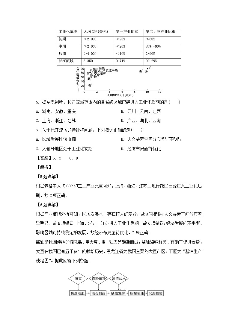 【地理】湖南省怀化中方县一中2019-2020学年高二9月月考试卷（解析版）第3页