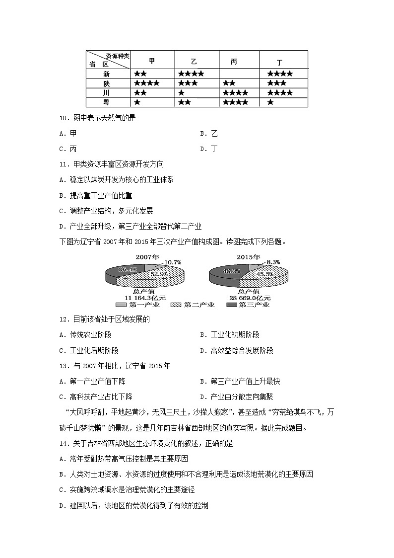 【地理】江西省信丰中学2019-2020学年高二上学期周练（3）第3页