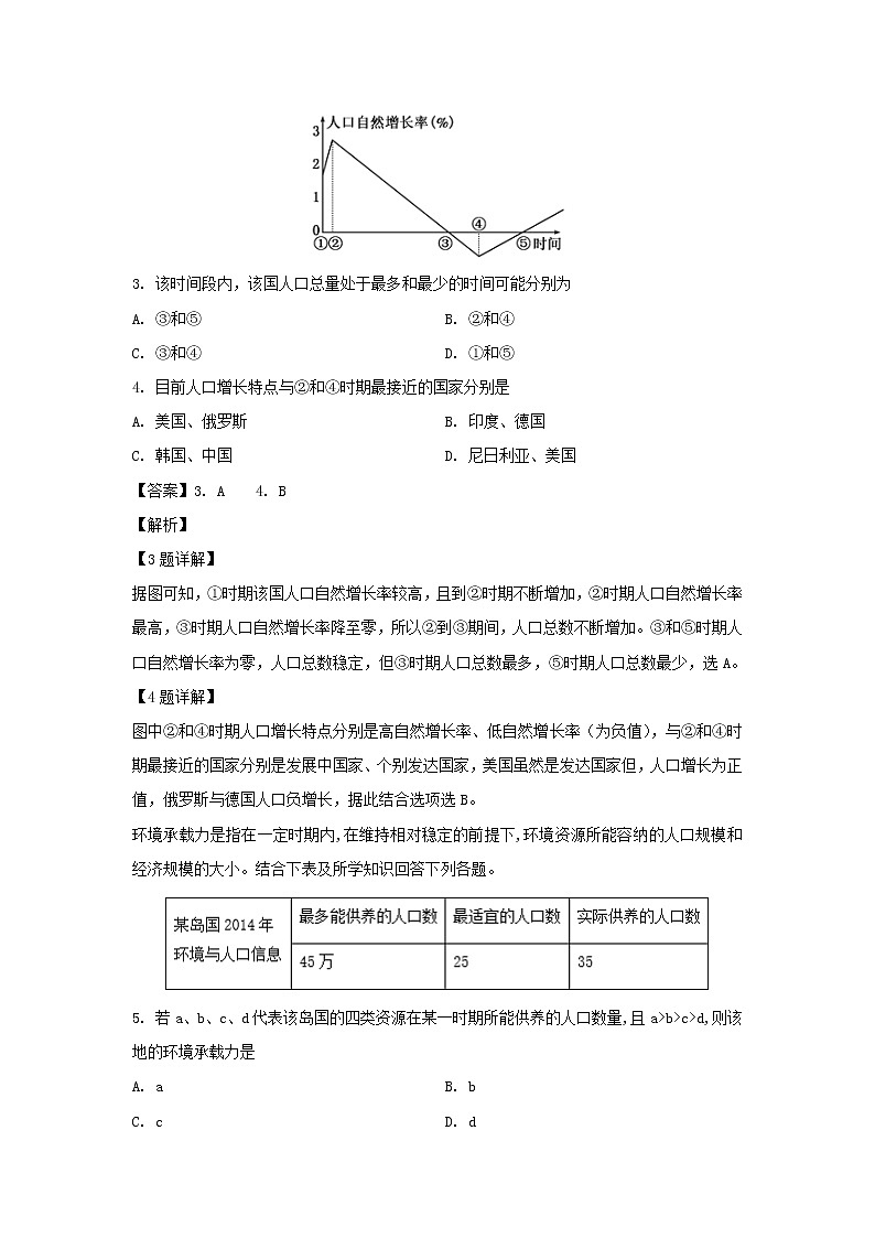 【地理】四川省绵阳市南山中学实验学校2019-2020学年高二上学期入学考试试题（解析版）02