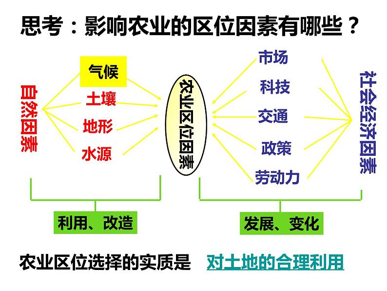 人教版必修三4.1区域农业发展──以我国东北地区为例(共53张PPT)课件03