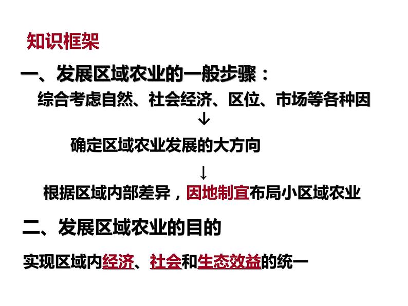 人教版必修三4.1区域农业发展──以我国东北地区为例(共53张PPT)课件04