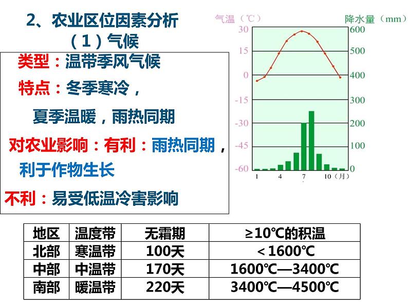 人教版必修三4.1区域农业发展──以我国东北地区为例(共53张PPT)课件07