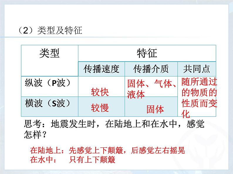 1.4 地球圈层结构 -人教版必修一高中地理课件第4页