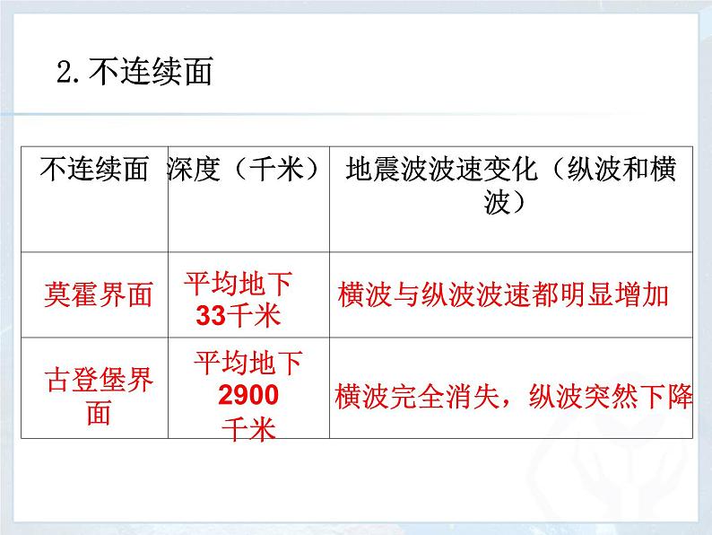 1.4 地球圈层结构 -人教版必修一高中地理课件第5页