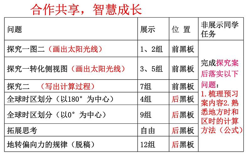 1.3.1地球的运动 -人教版必修一高中地理课件第3页
