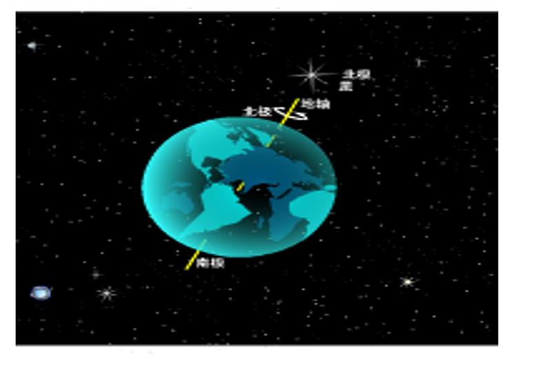 1.3.1地球的运动 -人教版必修一高中地理课件第5页