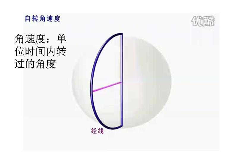 1.3.1地球的运动 -人教版必修一高中地理课件第6页