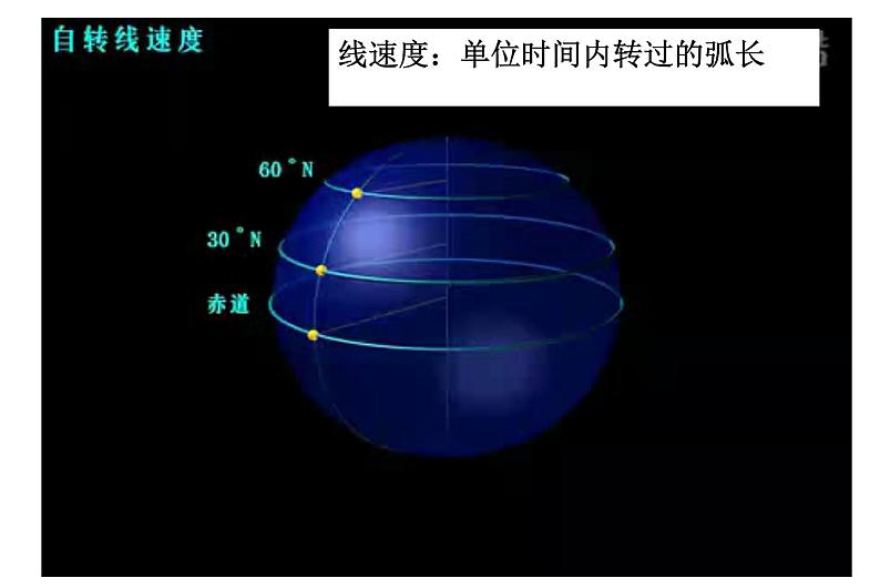 1.3.1地球的运动 -人教版必修一高中地理课件第7页