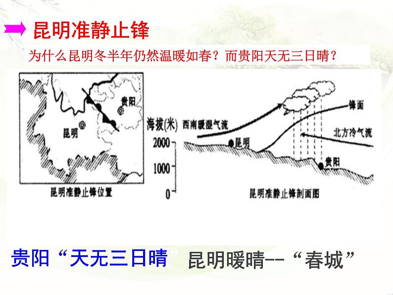 2.3常见的天气系统 -人教版必修一高中地理课件07