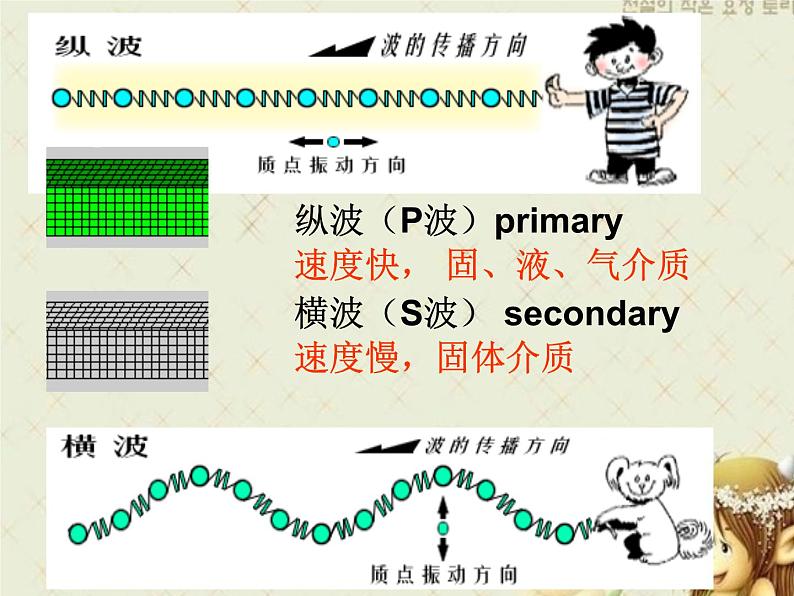 1.4地球的圈层结构 -人教版必修一高中地理课件03