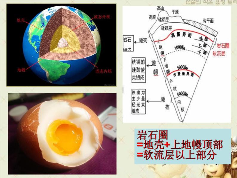 1.4地球的圈层结构 -人教版必修一高中地理课件06