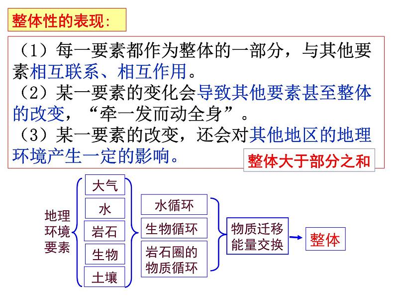 5.1自然地理环境的整体性 -人教版必修一高中地理课件03