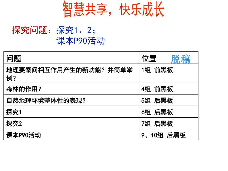 5.1自然地理环境的整体性 -人教版必修一高中地理课件06