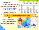 3.3 水资源合理利用 -人教版必修一高中地理课件