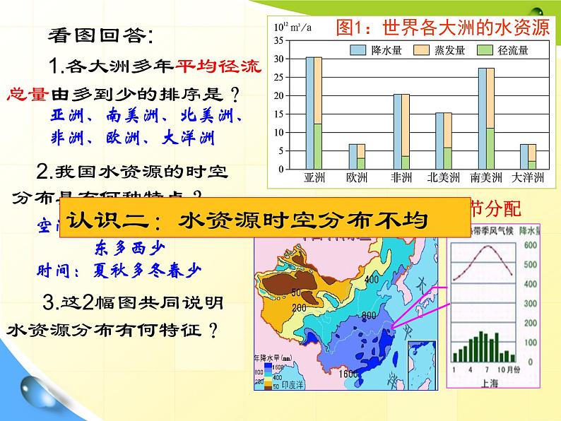 3.3 水资源合理利用 -人教版必修一高中地理课件02