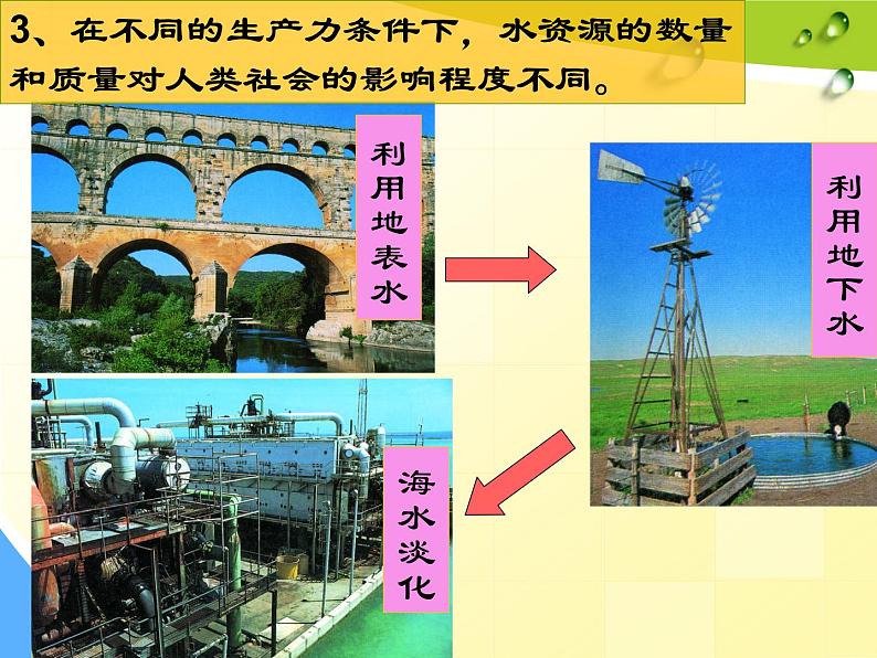 3.3 水资源合理利用 -人教版必修一高中地理课件07