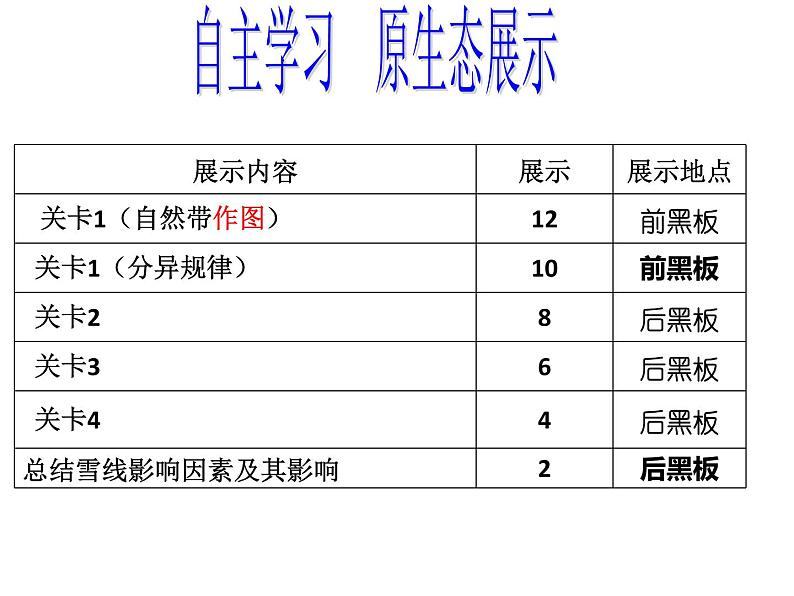 5.2自然地理环境的差异性 -人教版必修一高中地理课件05