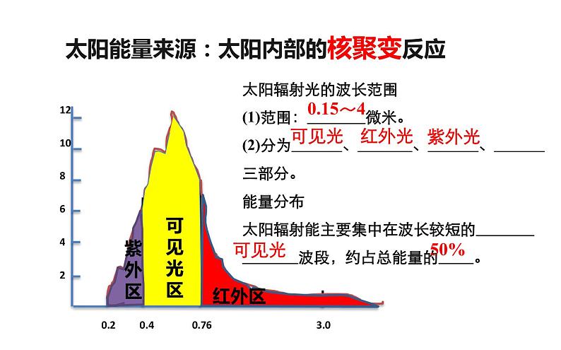 人教版必修一1.2《太阳对地球的影响》(共41张PPT)课件05