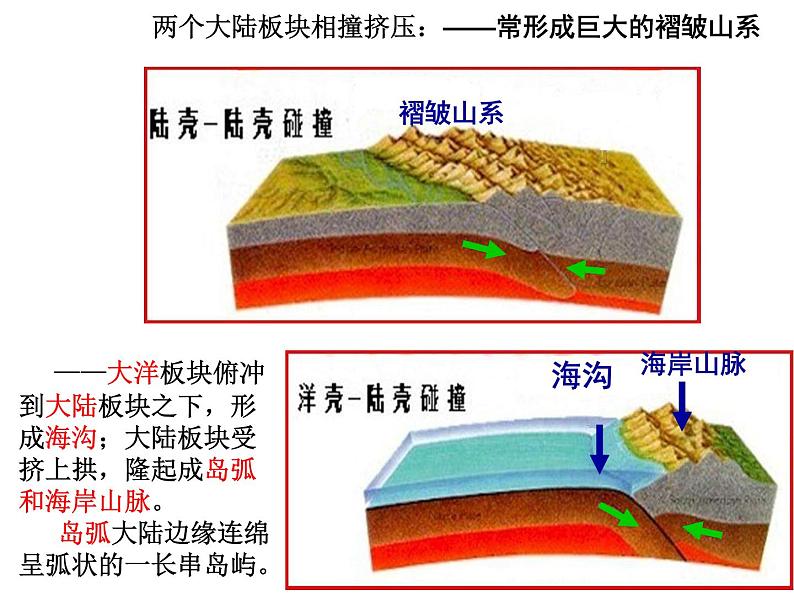 4.2山地的形成 -人教版必修一高中地理课件02