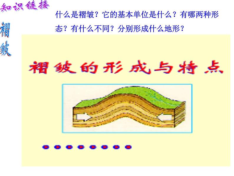 4.2山地的形成 -人教版必修一高中地理课件06