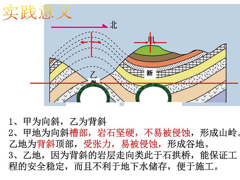 4.2山地的形成 -人教版必修一高中地理课件08