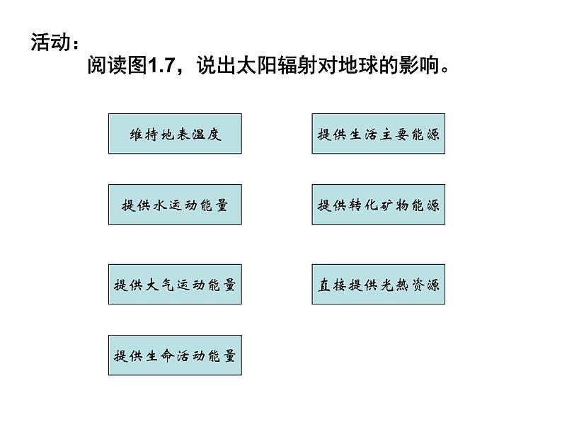 人教版高中地理必修一：1.2太阳对地球的影响课件04