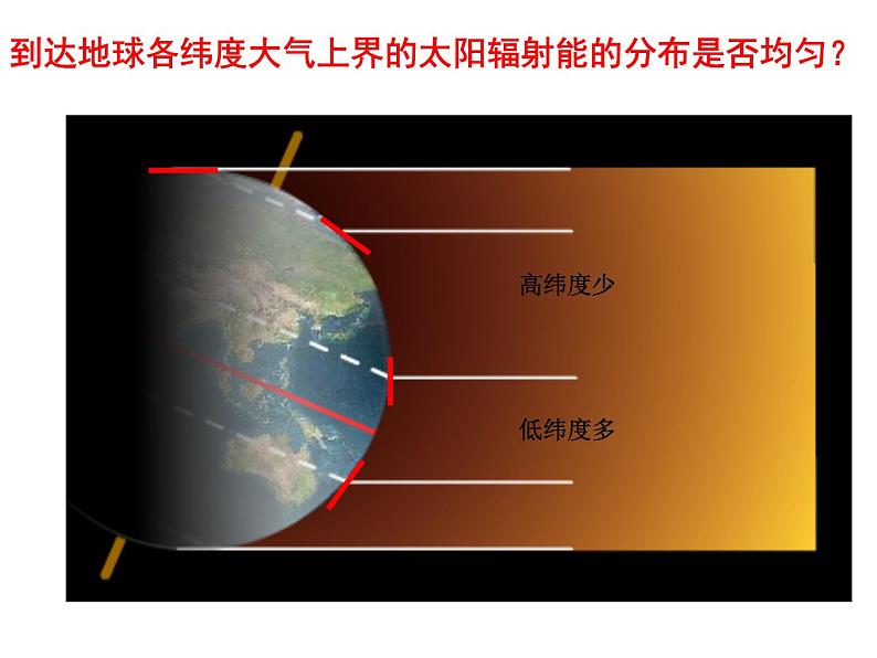 人教版高中地理必修一：1.2太阳对地球的影响课件06