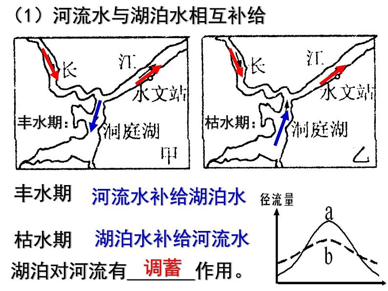 人教版高中地理必修一：3.1自然界的水循环(共23张PPT)课件05