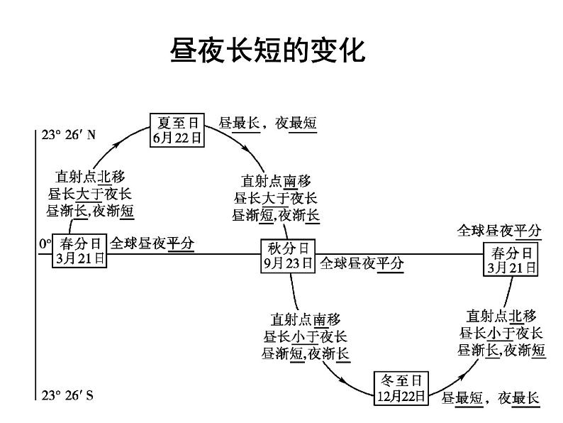 人教版高中地理必修一：1.4地球的圈层结构(共19张PPT)课件01