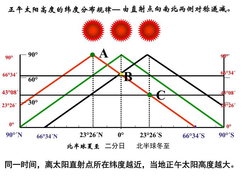 人教版高中地理必修一：1.4地球的圈层结构(共19张PPT)课件03