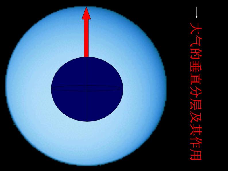 人教版高中地理必修一：第二章地球上的大气（共29张PPT）课件02